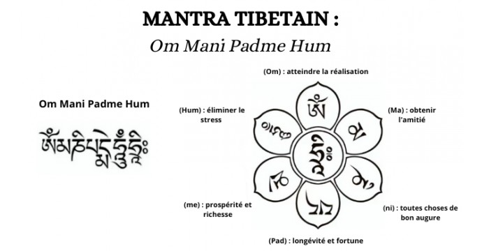 Découverte Profonde du Mantra Tibétain :  "Om Mani Padme Hum"