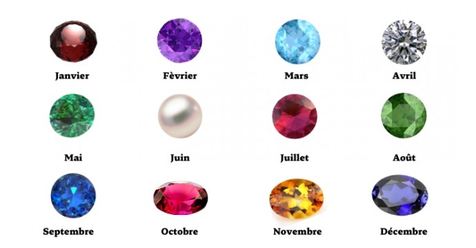 Guide Ultime des Pierres de Naissance: Significations et Inspirations pour Bijoux Uniques